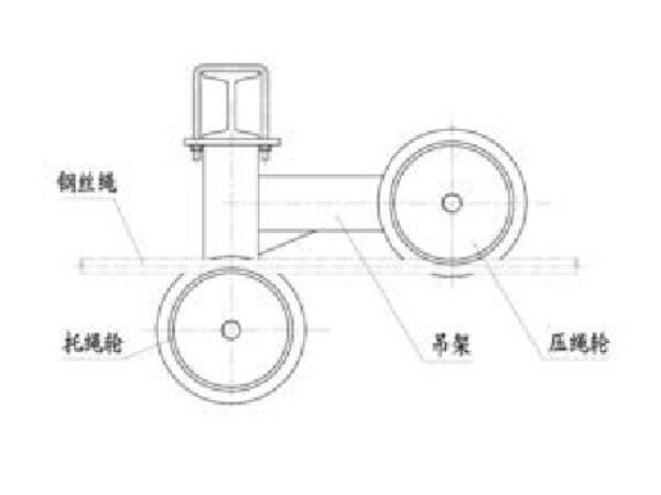 猴車托壓輪